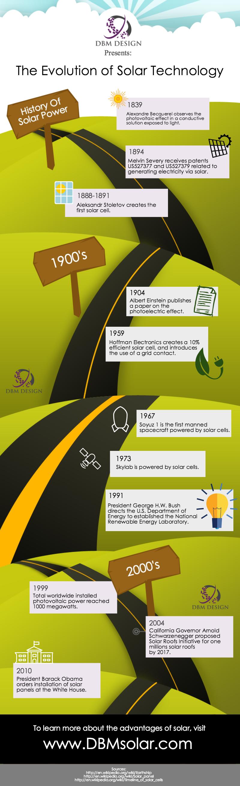history of solar power